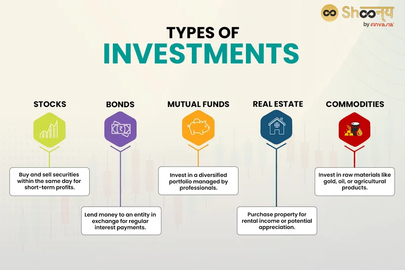Analyzing 2025's Investment Landscape: What the Data Reveals About Top Asset Classes vs. Low-Risk Alternatives